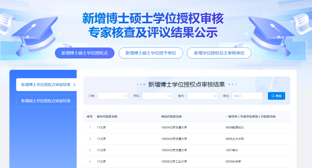 博士扩招持续暴涨中！附热门国家/地区申博时间规划