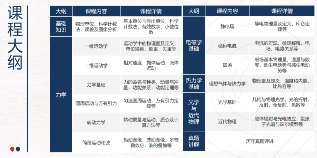 官方：BPhO报名人数已满，不再开放！bpho&物理碗竞赛秋季班报名中~