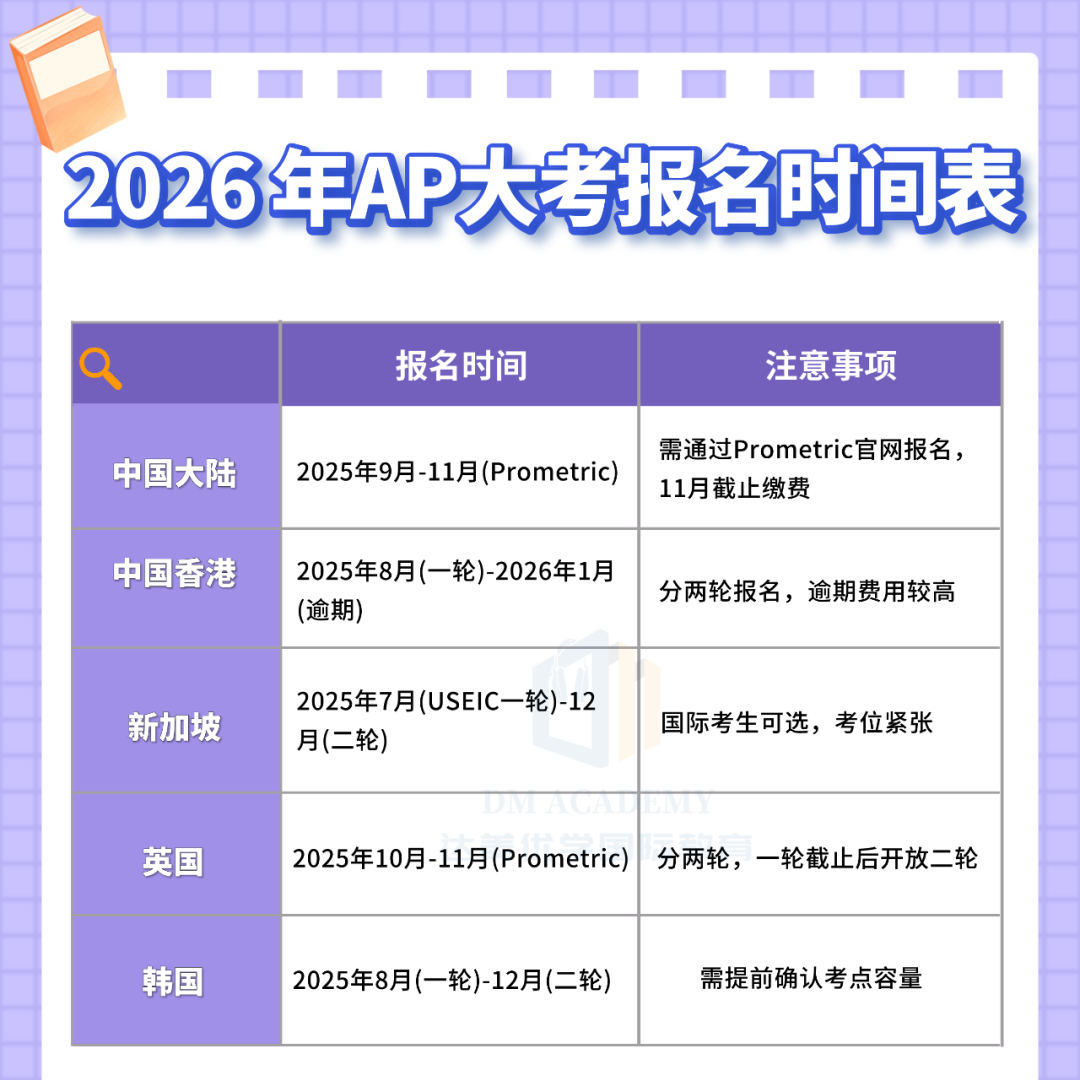 CB公布2026年AP大考时间安排！这些关键时间点要注意！