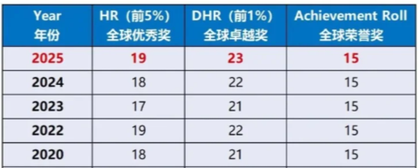 一文讲清AMC8数学竞赛！2026年AMC8数学竞赛报名通道已开启，附超全AMC8竞赛报名流程+AMC8竞赛秋季班
