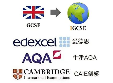 2025夏季大考IGCSE查分倒计时！附查分指南+补救措施