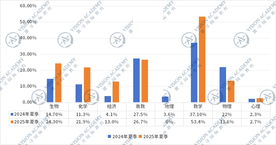 重磅！CAIE上线新政策，事关成绩复核！