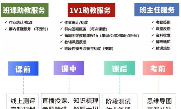 2025 AMC10竞赛倒计时！附AMC10课程！