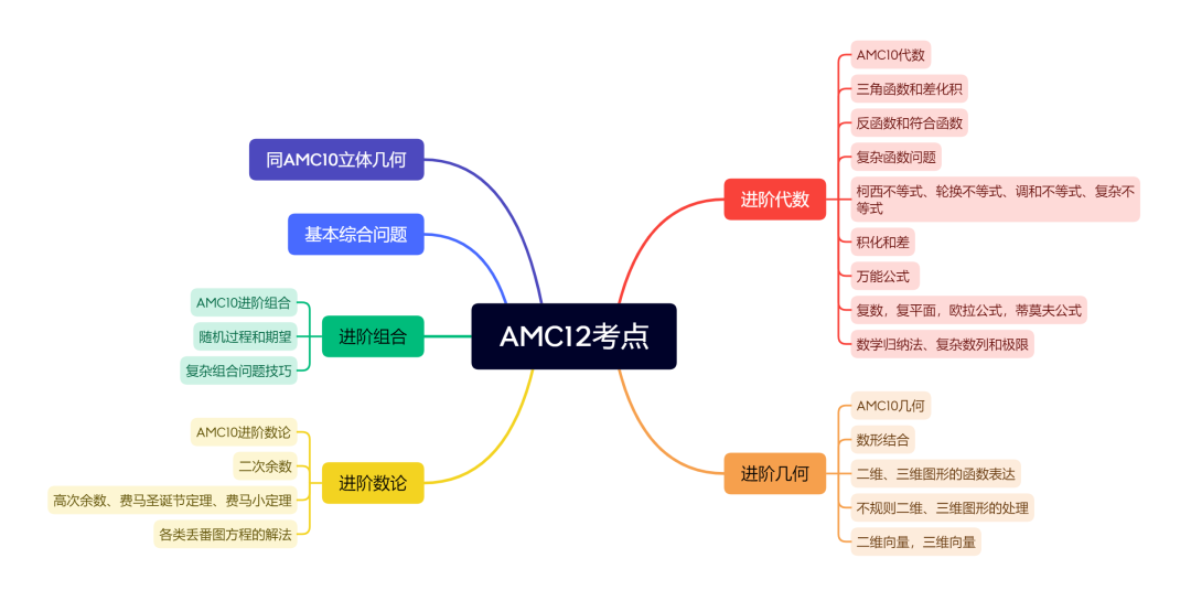 【机构AMC数学竞赛全年龄培训】不管几岁参赛,都有专属提分方案! 【机构AMC数学竞赛全年龄培训】不管几岁参赛,都有专属提分方案!