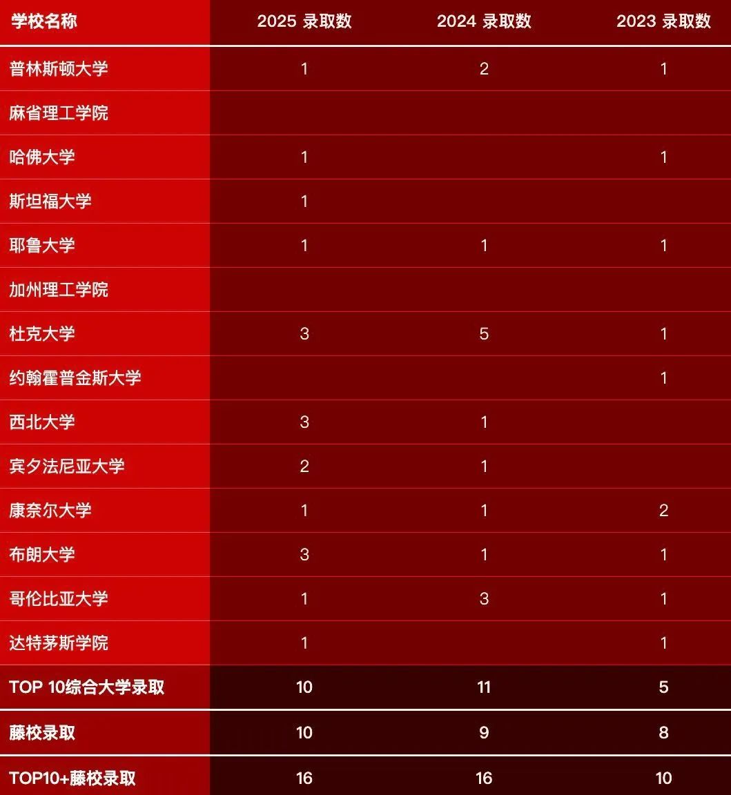 2026年常熟UWC入学申请正式开放，打响春招第一枪