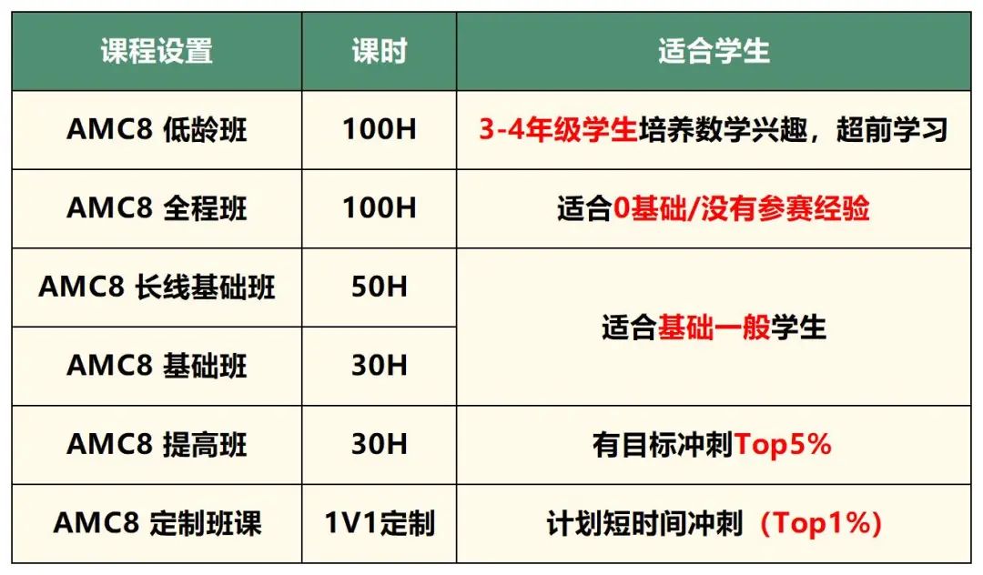 小学数学竞赛到底选奥数还是AMC8？选对竞赛小升初轻松择校！附秋季培训班课