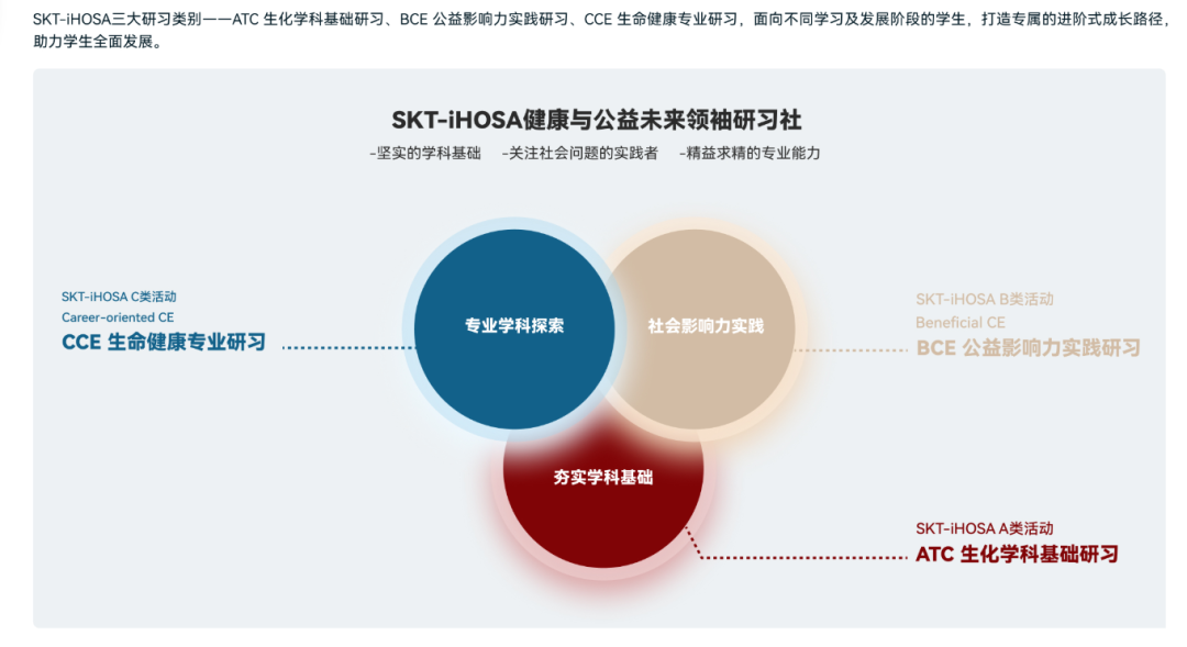 计划申请生物、化学、心理学专业的国际生必看！一文详解iHOSA是什么？为何选择iHOSA？含金量有多高？