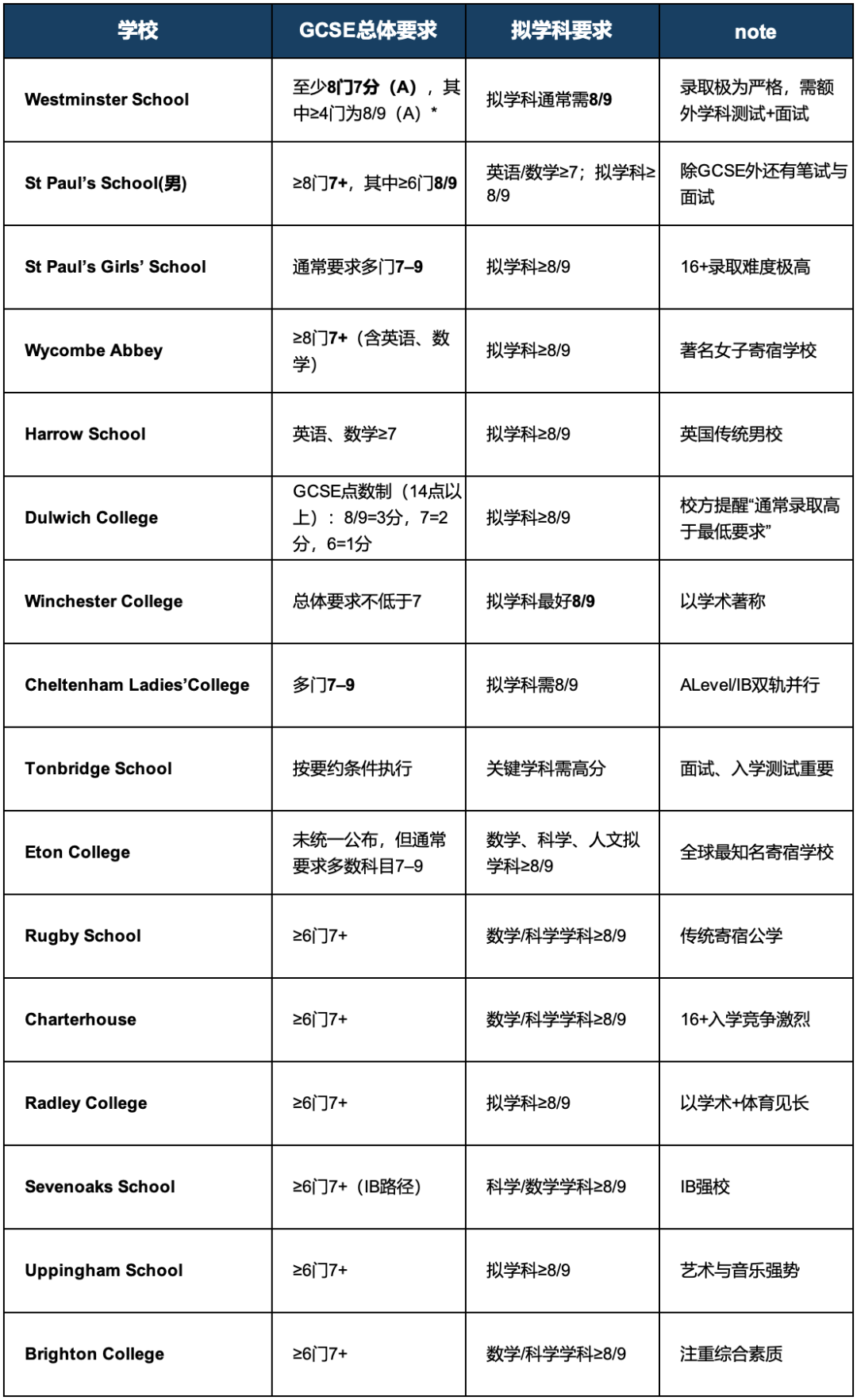 GCSE 放榜在即！英国“中考”分数到底能决定多少未来？