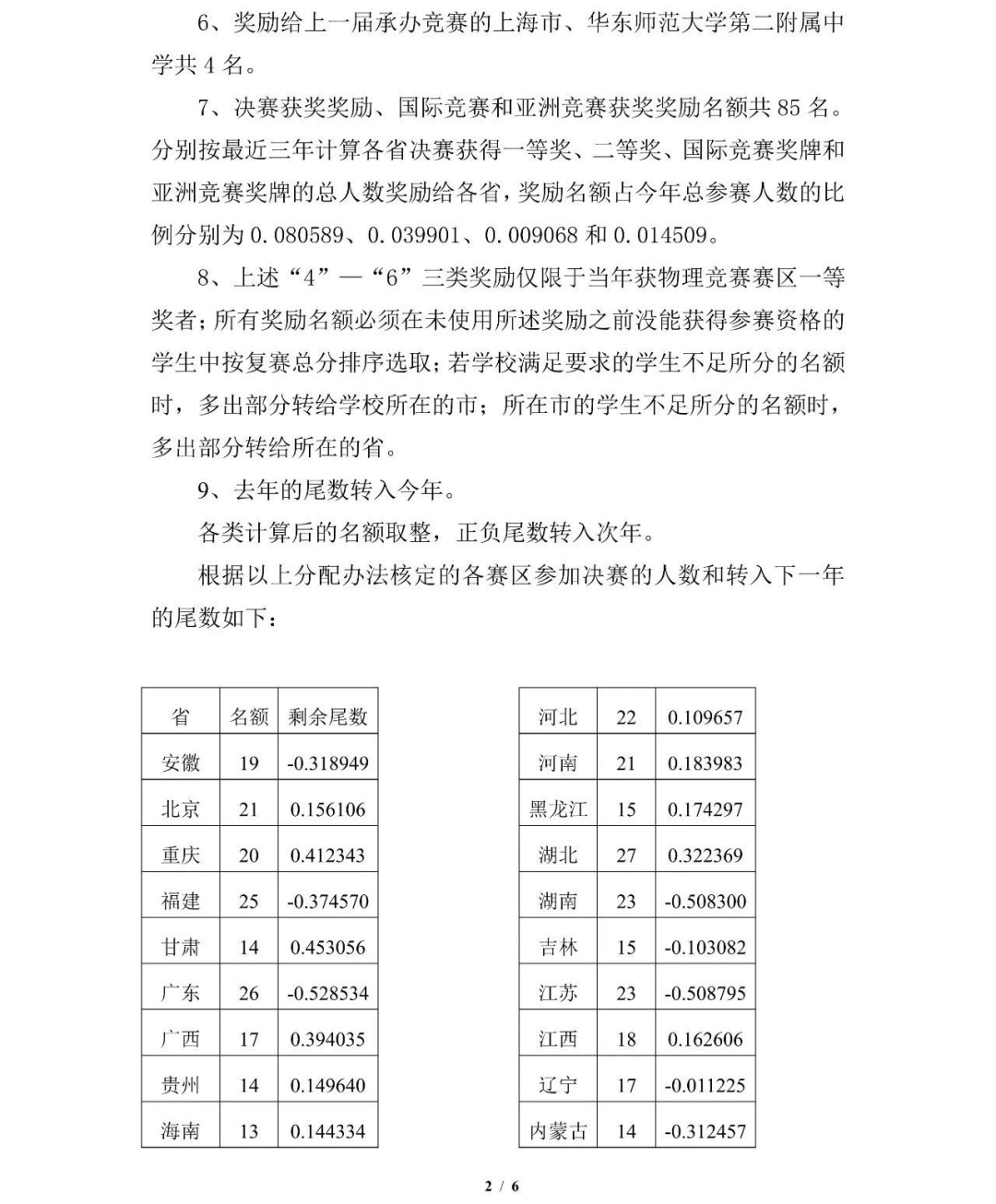 8省增加，10省减少！2025年物理竞赛省队名额分配出炉！