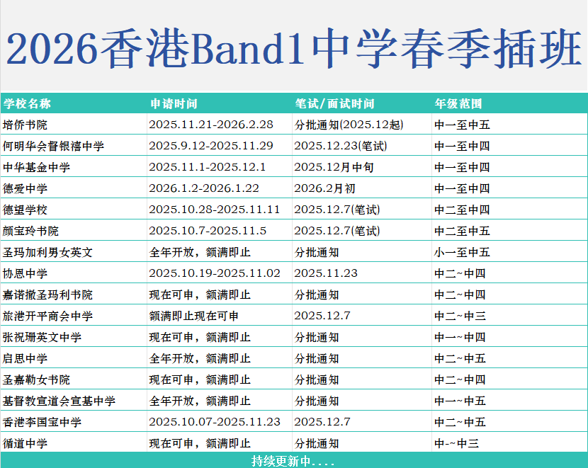 2026香港Band1中学春季插班开启 培侨、颜宝铃、圣保罗......赶紧准备！