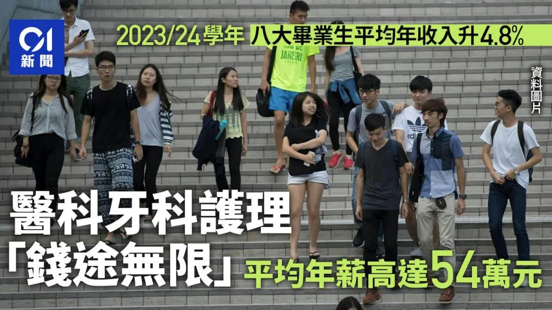 9月港校开启申请，上万人抢3000个名额！2026年香港八大高校内地国际高中生申请保姆级攻略！