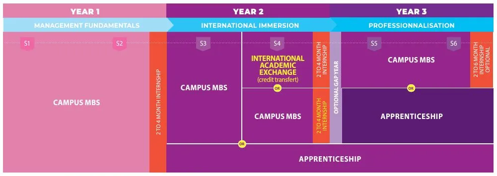 2026申请季 | 蒙彼利埃高商MBS本科&一年制硕士春季入学申请时间公布！