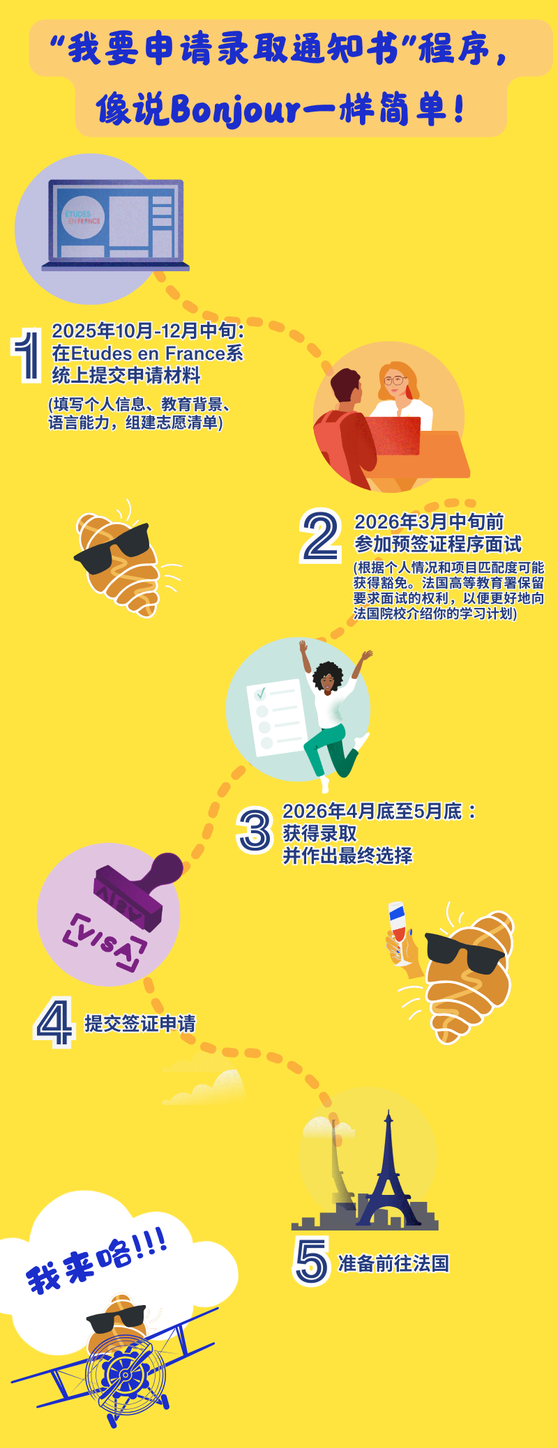 26fall申请季！法国公立大学DAP/Hors-DAP直入申请重要通知！10月1日开放！附上系统填写攻略！