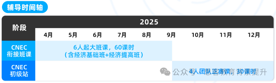 nec商赛要多少人组队？哪些学生适合参加NEC商赛？附NEC辅导及组队