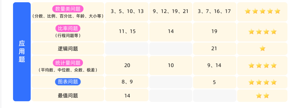 适合低龄学生的入门级思维挑战赛，AMC8竞赛高效备考小班/1V1培训课程
