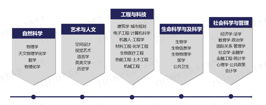 英国名校申请骤变！EPQ成突围关键：UCL新增笔试/PS改革下的应对策略