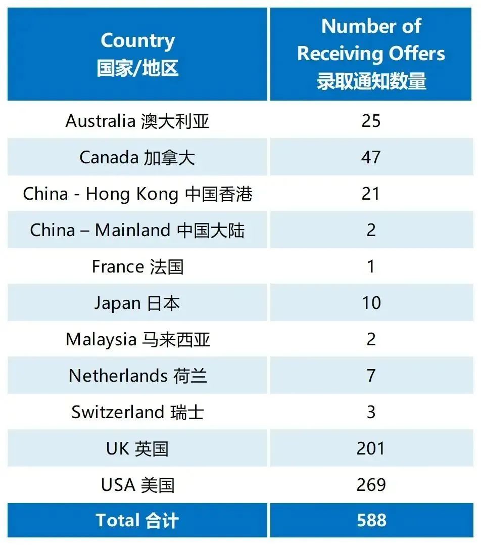 国际学校推荐｜上海协和双语高级中学古北校区