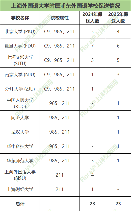 上海 “三公” 备考攻略：从直升率到牛娃标配，家长最关心的都在这！
