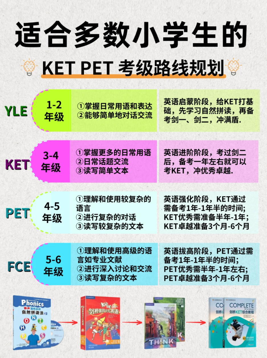 小学阶段真的是KET的备考黄金期 附小学阶段KET备考攻略及KET培训课程