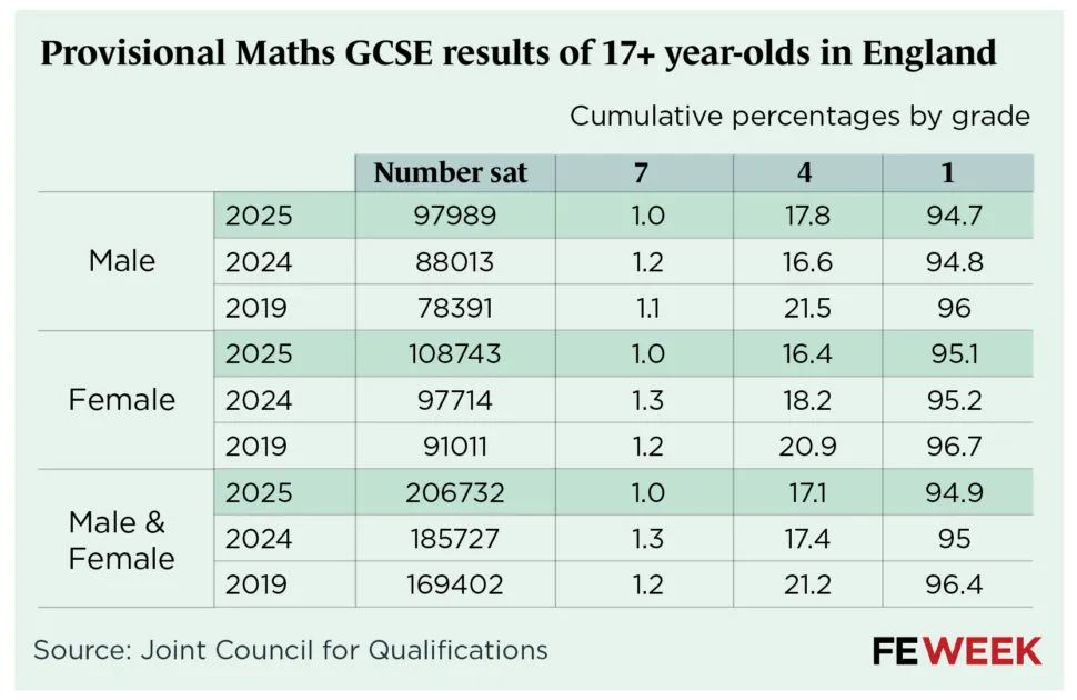 突发！GCSE英语和数学补考可能会取消！