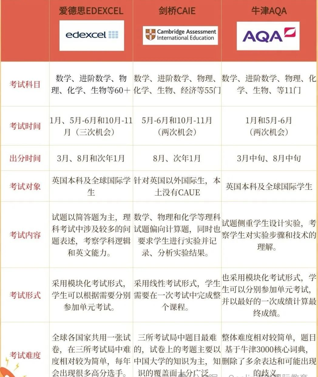 合肥国际高中新生请进！A-Level三年规划宝典这样走不迷路 附课程