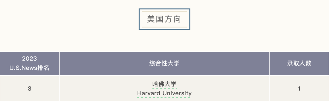 国际学校推荐｜上海市民办平和学校