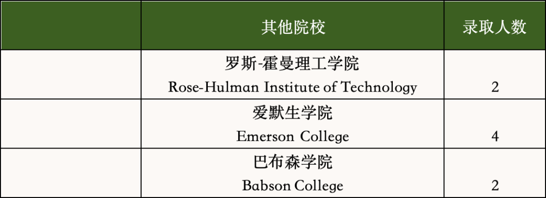 国际学校推荐｜上海市民办平和学校