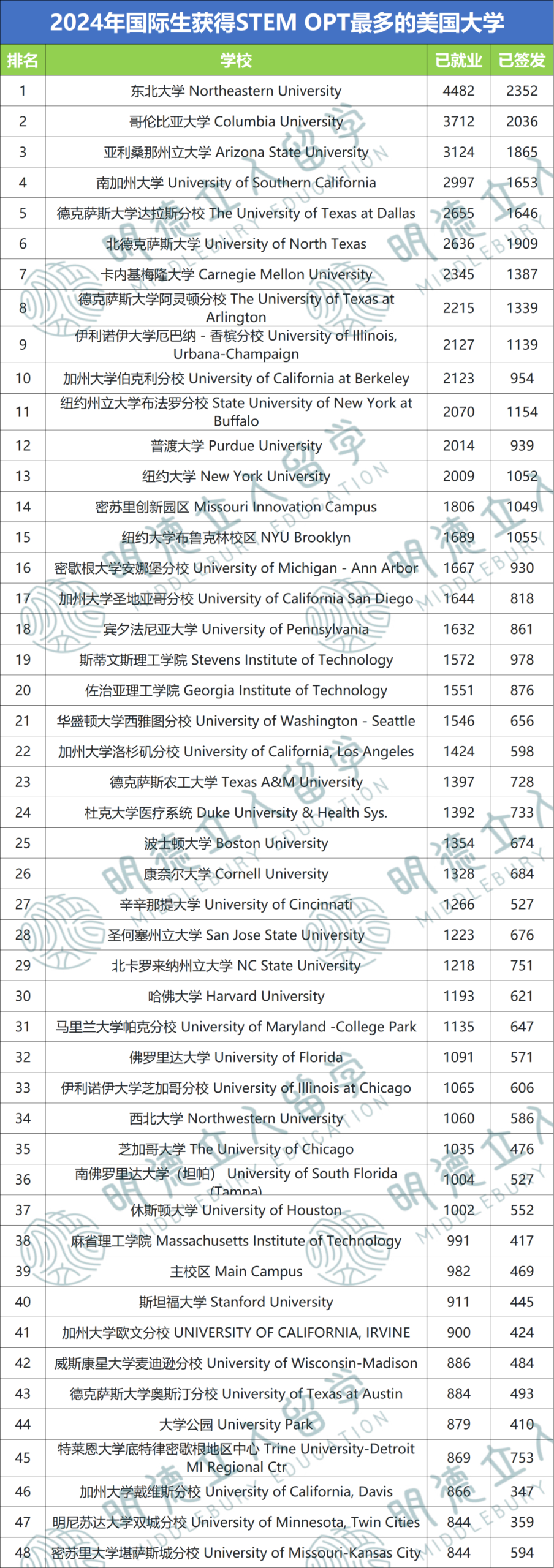 重磅！美国新增35.67万个高薪科技岗，这十类岗位年薪普遍10万+美刀！