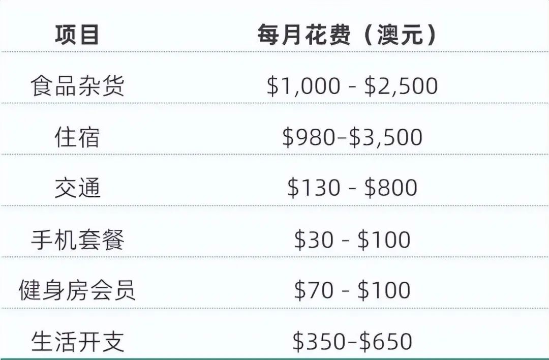 2026悉尼大学热门学科学费、生活费用盘点！