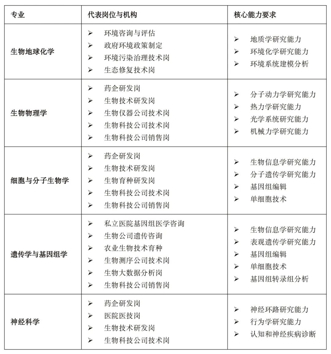 昆山杜克大学分子生物科学专业（Molecular Bioscience）本科生申研指南