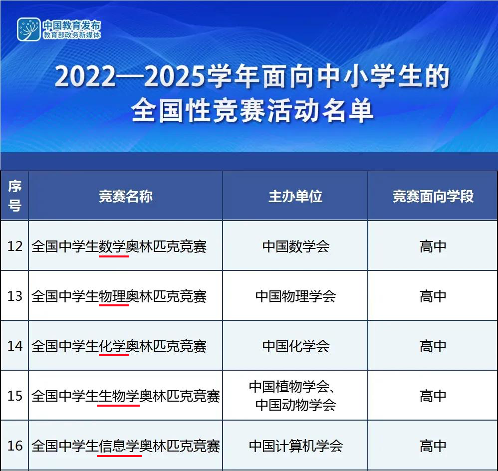 低龄化的国际学科竞赛，是在骗钱吗？
