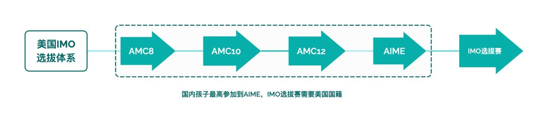 低龄化的国际学科竞赛，是在骗钱吗？