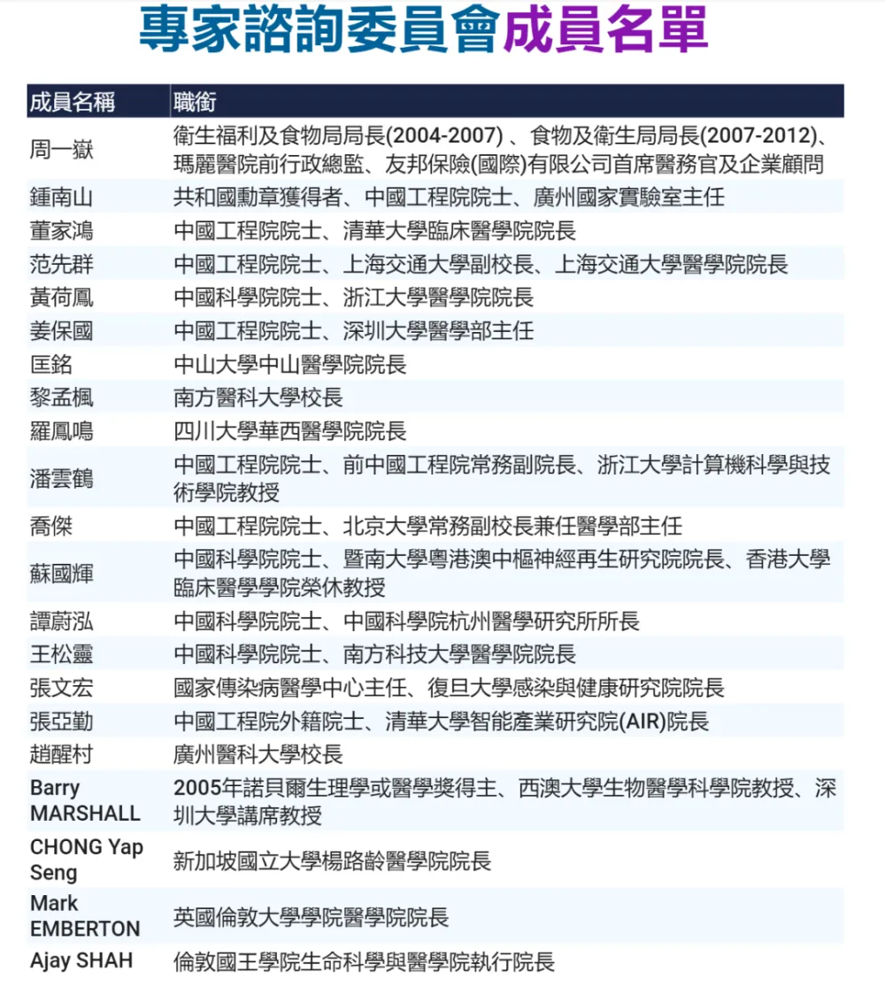 港校医学院 “Battle 现场”：三校筹备招数大起底，谁能 C 位出道？