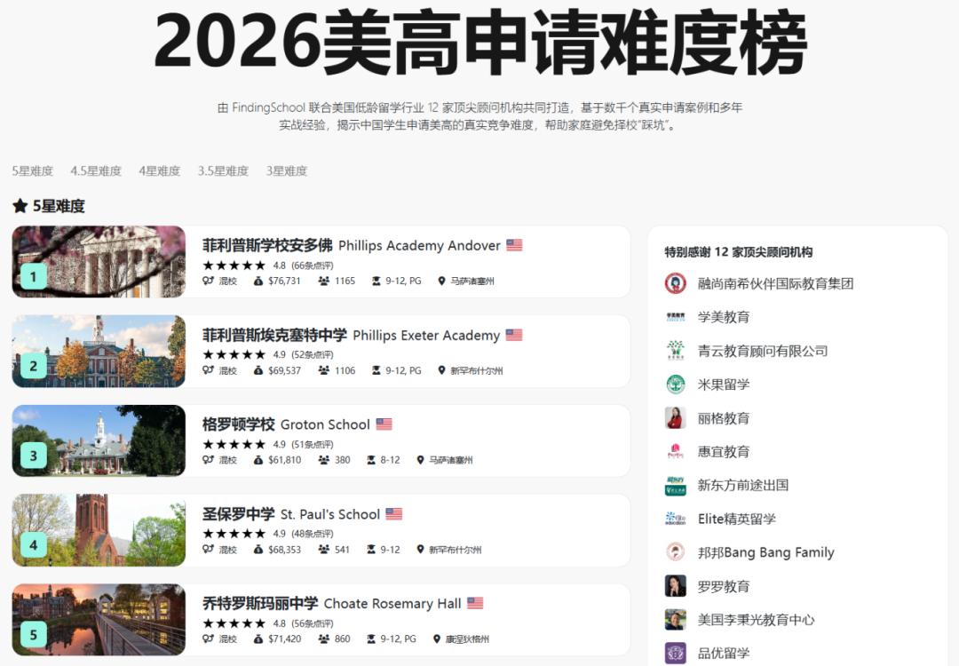 年度重磅！FindingSchool 2026 美国私立高中排行榜 & 申请难度榜发布！
