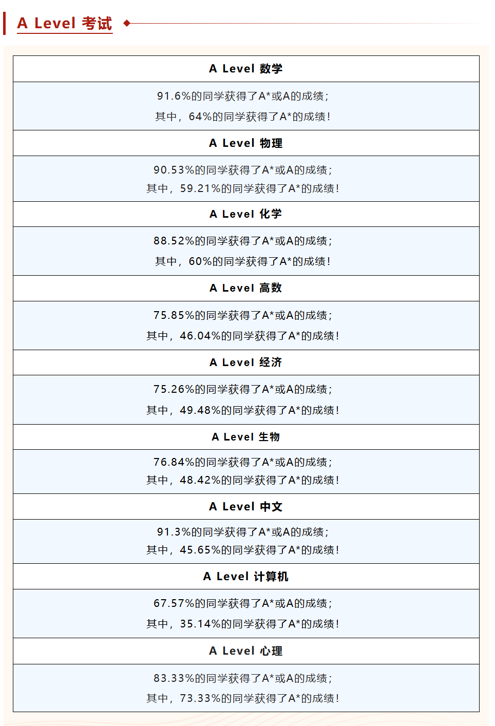 上海A-Level国际学校哪家强？用成绩说话！