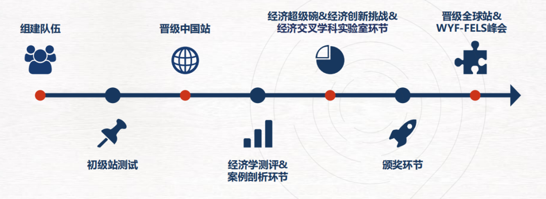 NEC 竞赛含金量不止升学这 3 个能力提升更关键
