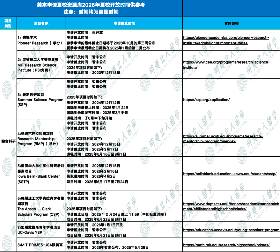 新高一必知！55个最新夏校信息：哈佛、耶鲁、Pioneer、Launch X…现在就能申请！