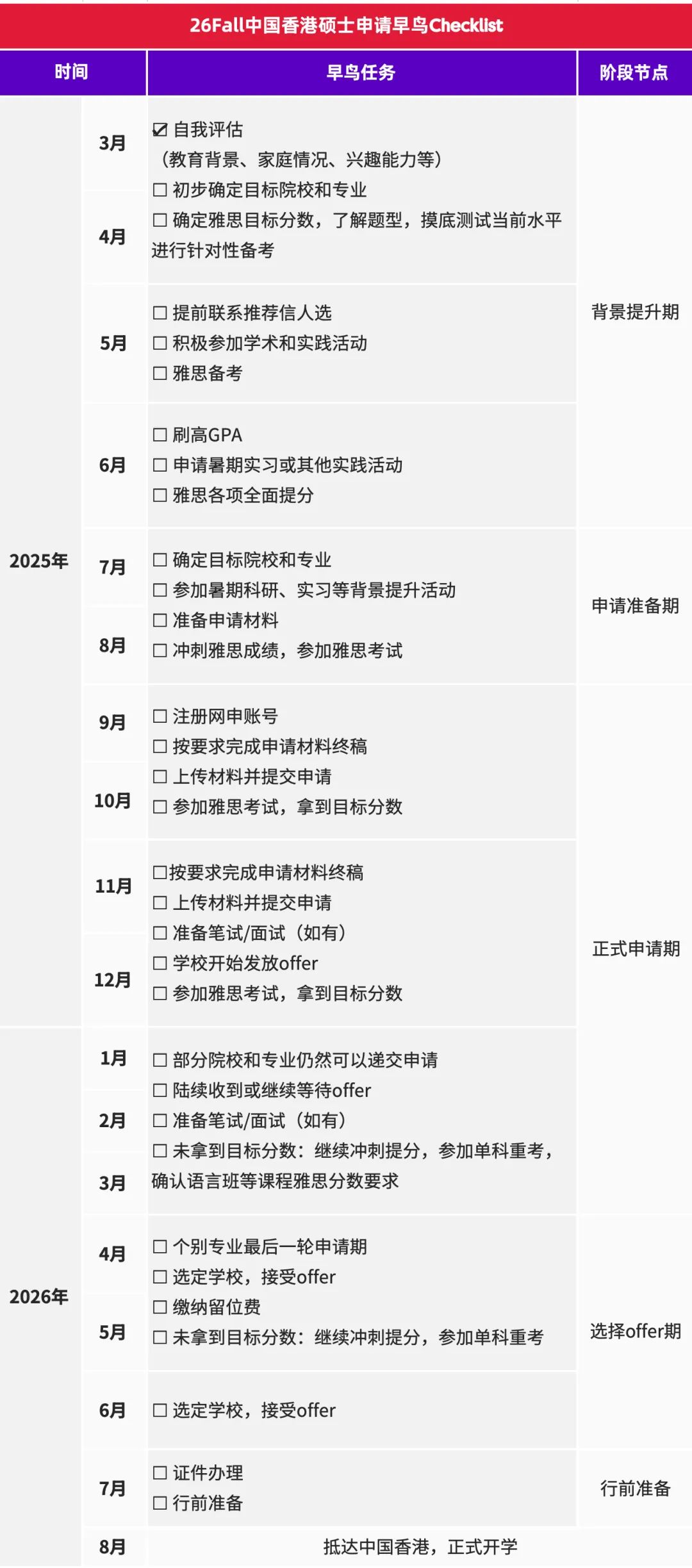 2026FAll研究生申请时间线规划！建议收藏！