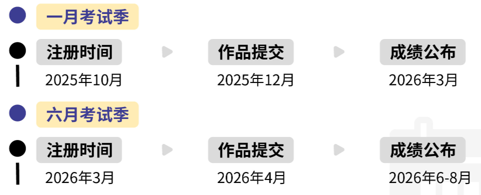 英本申请EPQ和IEPQ权重一样吗？怎么选更有优势？
