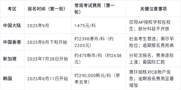 2026年AP考试时间+备考规划指南