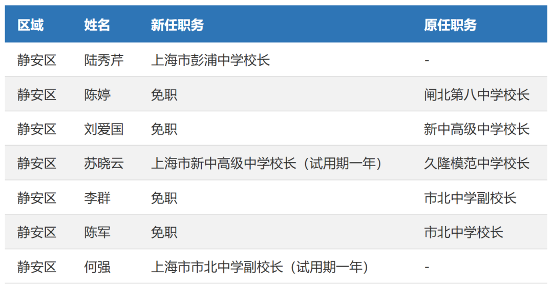 上海百余所学校集体更换校长，涉及13区！具体学校信息一览！