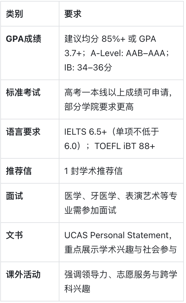 谢菲尔德大学：钢铁之城里的公共精神