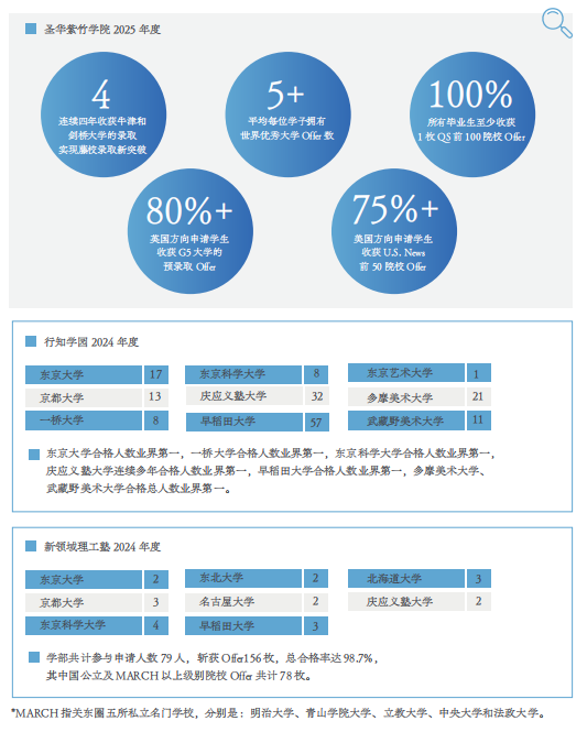 上海日本国际高中学校丨圣华紫竹学院日本高中介绍