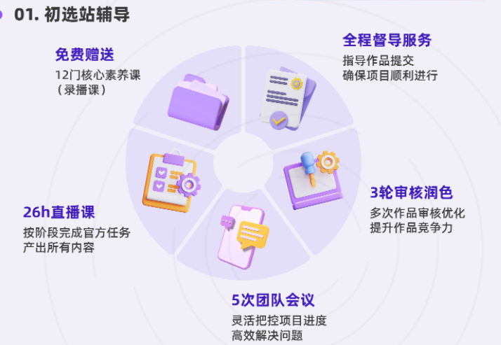 助力藤校申请！CTB常规组及CTB Junior组怎么选？附CTB辅导及课题、组队