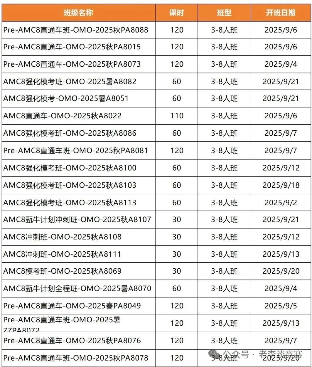 AMC8数学竞赛难度到底有多高？普通孩子这样准备也能轻松拿奖！