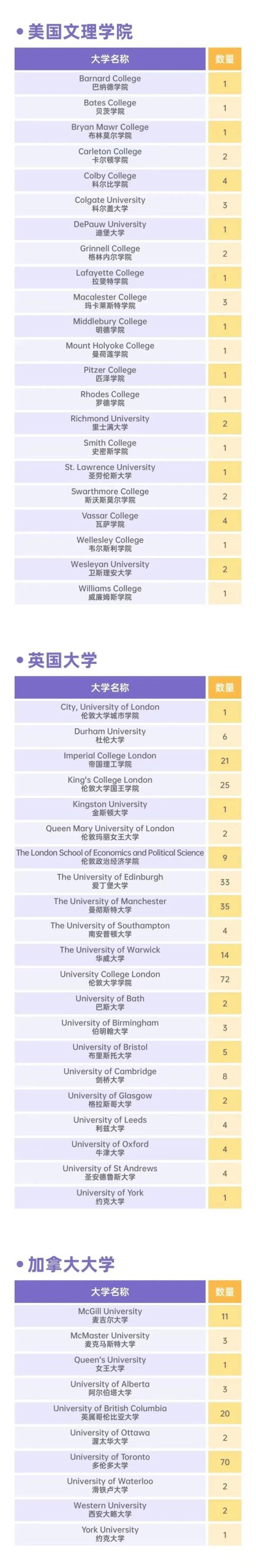 国际学校推荐｜上海市世外中学