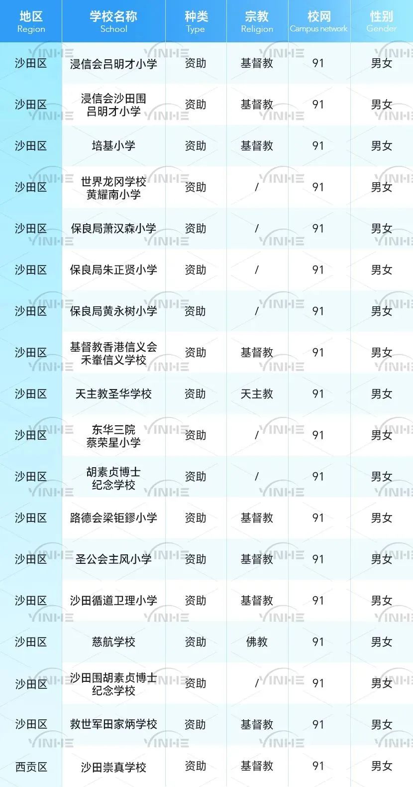香港屯门区“70校网”攻略 看这篇就够！