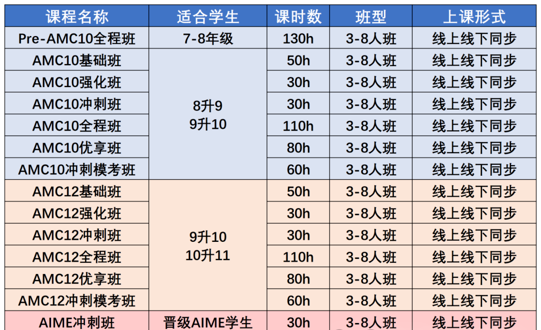 一文讲清楚AMC10奖项/分数线/拿奖攻略/培训课程！