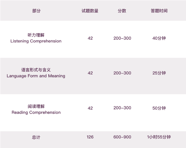 为什么上海娃都在学小托福？上海小托福培训课程推荐