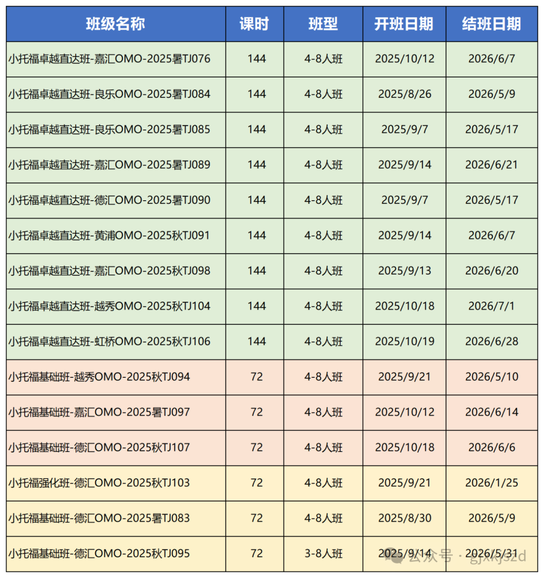 为什么上海娃都在学小托福？上海小托福培训课程推荐